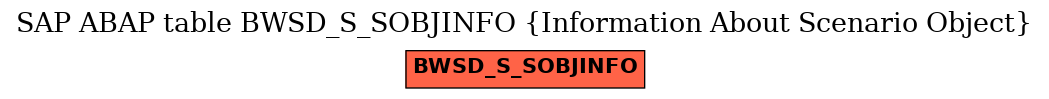 E-R Diagram for table BWSD_S_SOBJINFO (Information About Scenario Object)