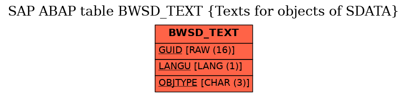 E-R Diagram for table BWSD_TEXT (Texts for objects of SDATA)
