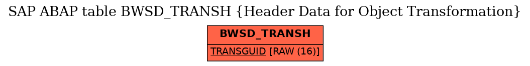 E-R Diagram for table BWSD_TRANSH (Header Data for Object Transformation)