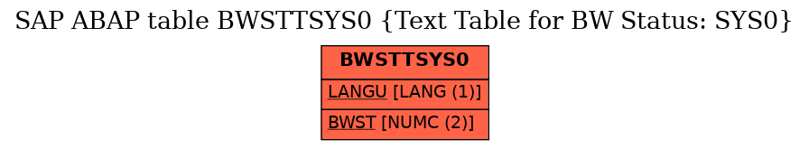 E-R Diagram for table BWSTTSYS0 (Text Table for BW Status: SYS0)