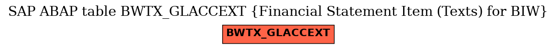 E-R Diagram for table BWTX_GLACCEXT (Financial Statement Item (Texts) for BIW)