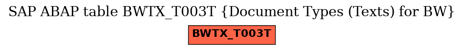 E-R Diagram for table BWTX_T003T (Document Types (Texts) for BW)