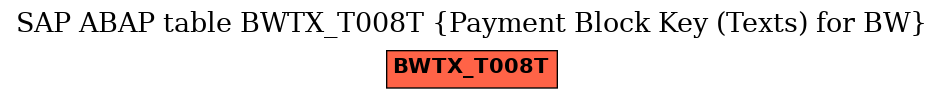 E-R Diagram for table BWTX_T008T (Payment Block Key (Texts) for BW)