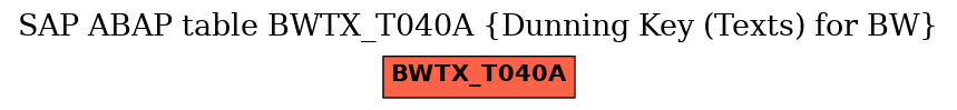 E-R Diagram for table BWTX_T040A (Dunning Key (Texts) for BW)