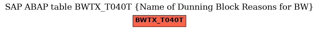 E-R Diagram for table BWTX_T040T (Name of Dunning Block Reasons for BW)