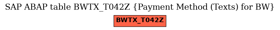 E-R Diagram for table BWTX_T042Z (Payment Method (Texts) for BW)