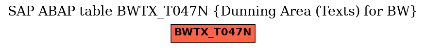 E-R Diagram for table BWTX_T047N (Dunning Area (Texts) for BW)