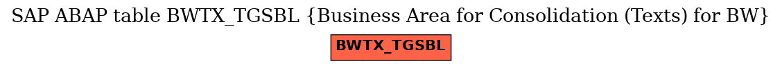 E-R Diagram for table BWTX_TGSBL (Business Area for Consolidation (Texts) for BW)