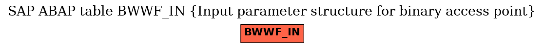 E-R Diagram for table BWWF_IN (Input parameter structure for binary access point)