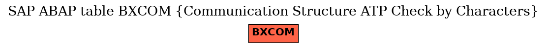 E-R Diagram for table BXCOM (Communication Structure ATP Check by Characters)