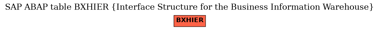 E-R Diagram for table BXHIER (Interface Structure for the Business Information Warehouse)