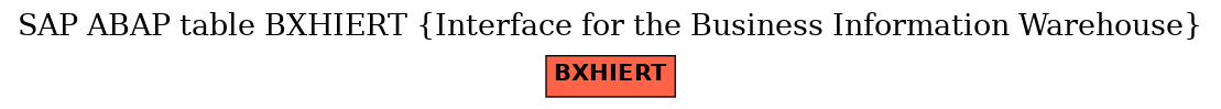 E-R Diagram for table BXHIERT (Interface for the Business Information Warehouse)