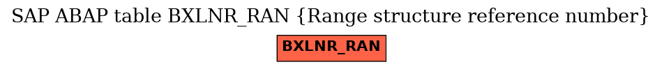 E-R Diagram for table BXLNR_RAN (Range structure reference number)