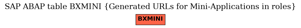 E-R Diagram for table BXMINI (Generated URLs for Mini-Applications in roles)