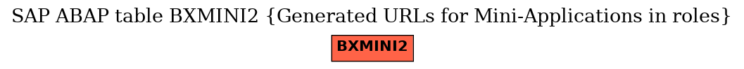 E-R Diagram for table BXMINI2 (Generated URLs for Mini-Applications in roles)