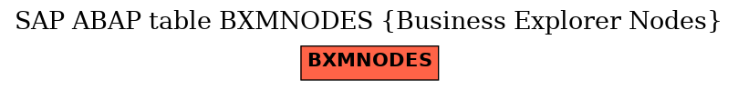 E-R Diagram for table BXMNODES (Business Explorer Nodes)