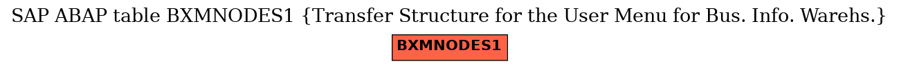 E-R Diagram for table BXMNODES1 (Transfer Structure for the User Menu for Bus. Info. Warehs.)