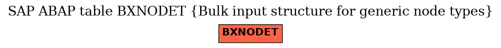 E-R Diagram for table BXNODET (Bulk input structure for generic node types)