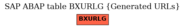 E-R Diagram for table BXURLG (Generated URLs)