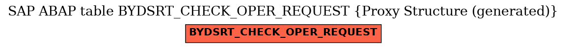E-R Diagram for table BYDSRT_CHECK_OPER_REQUEST (Proxy Structure (generated))