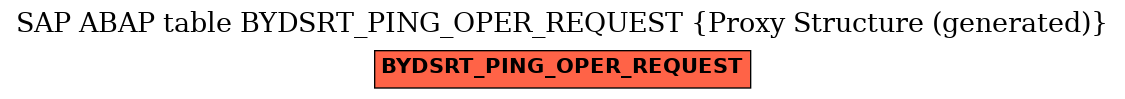 E-R Diagram for table BYDSRT_PING_OPER_REQUEST (Proxy Structure (generated))