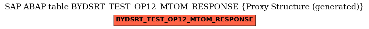 E-R Diagram for table BYDSRT_TEST_OP12_MTOM_RESPONSE (Proxy Structure (generated))