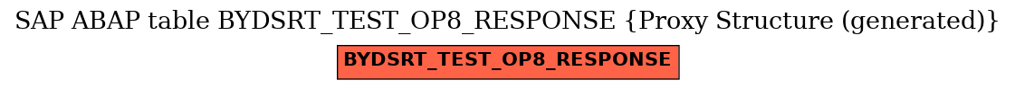 E-R Diagram for table BYDSRT_TEST_OP8_RESPONSE (Proxy Structure (generated))