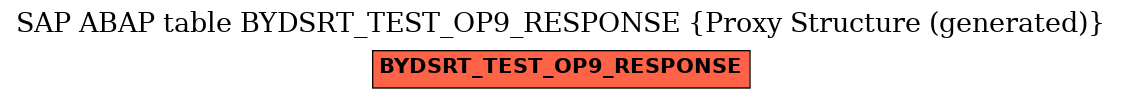 E-R Diagram for table BYDSRT_TEST_OP9_RESPONSE (Proxy Structure (generated))