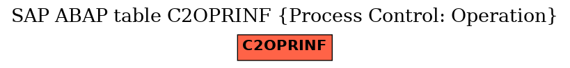 E-R Diagram for table C2OPRINF (Process Control: Operation)