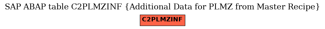 E-R Diagram for table C2PLMZINF (Additional Data for PLMZ from Master Recipe)