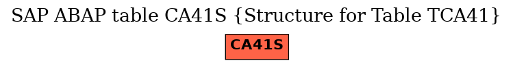 E-R Diagram for table CA41S (Structure for Table TCA41)