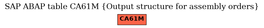 E-R Diagram for table CA61M (Output structure for assembly orders)