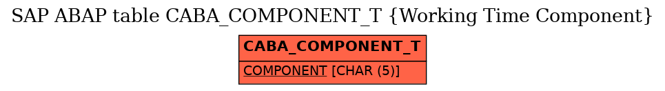 E-R Diagram for table CABA_COMPONENT_T (Working Time Component)