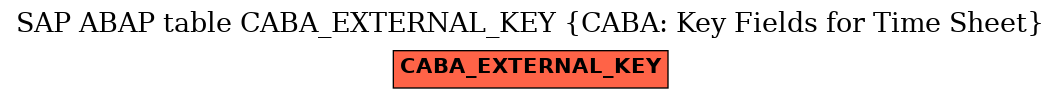 E-R Diagram for table CABA_EXTERNAL_KEY (CABA: Key Fields for Time Sheet)
