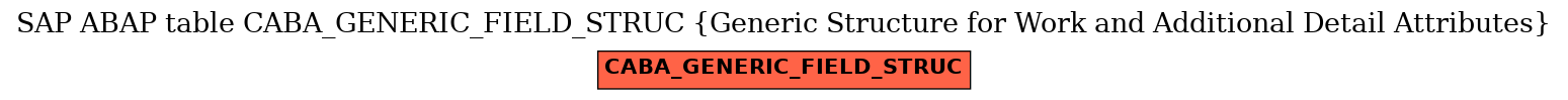 E-R Diagram for table CABA_GENERIC_FIELD_STRUC (Generic Structure for Work and Additional Detail Attributes)