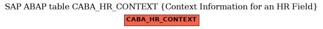 E-R Diagram for table CABA_HR_CONTEXT (Context Information for an HR Field)