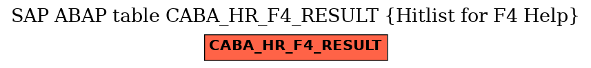 E-R Diagram for table CABA_HR_F4_RESULT (Hitlist for F4 Help)