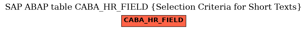 E-R Diagram for table CABA_HR_FIELD (Selection Criteria for Short Texts)