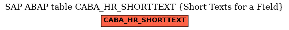 E-R Diagram for table CABA_HR_SHORTTEXT (Short Texts for a Field)