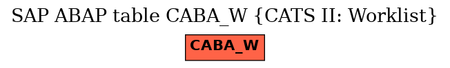 E-R Diagram for table CABA_W (CATS II: Worklist)