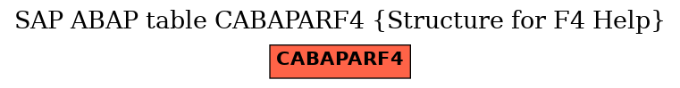 E-R Diagram for table CABAPARF4 (Structure for F4 Help)