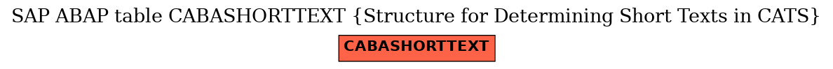 E-R Diagram for table CABASHORTTEXT (Structure for Determining Short Texts in CATS)