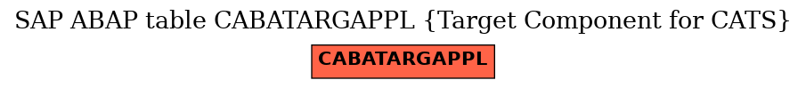 E-R Diagram for table CABATARGAPPL (Target Component for CATS)