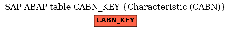 E-R Diagram for table CABN_KEY (Characteristic (CABN))