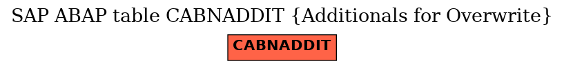 E-R Diagram for table CABNADDIT (Additionals for Overwrite)