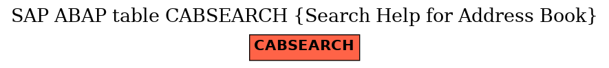 E-R Diagram for table CABSEARCH (Search Help for Address Book)