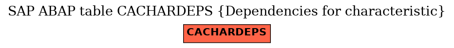 E-R Diagram for table CACHARDEPS (Dependencies for characteristic)