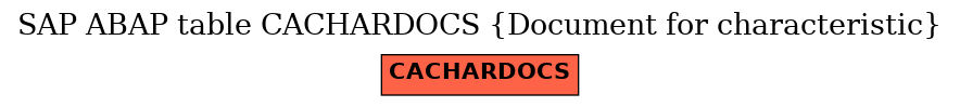 E-R Diagram for table CACHARDOCS (Document for characteristic)