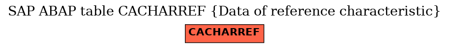 E-R Diagram for table CACHARREF (Data of reference characteristic)