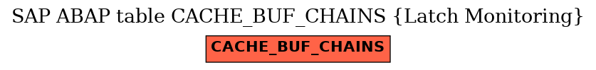 E-R Diagram for table CACHE_BUF_CHAINS (Latch Monitoring)